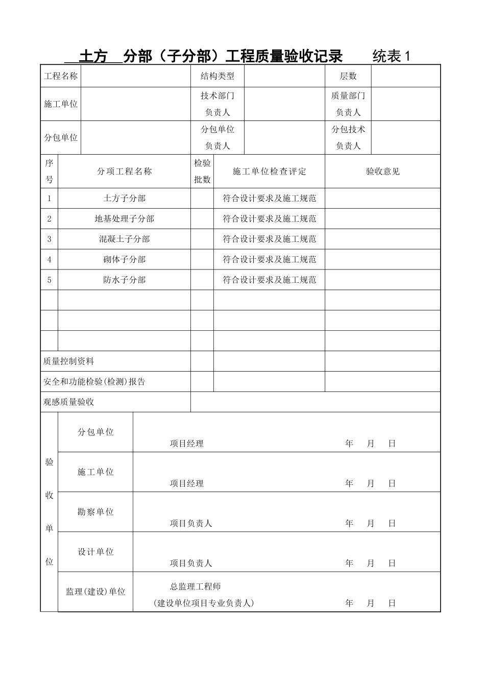 分部分项工程质量验收记录表_第2页