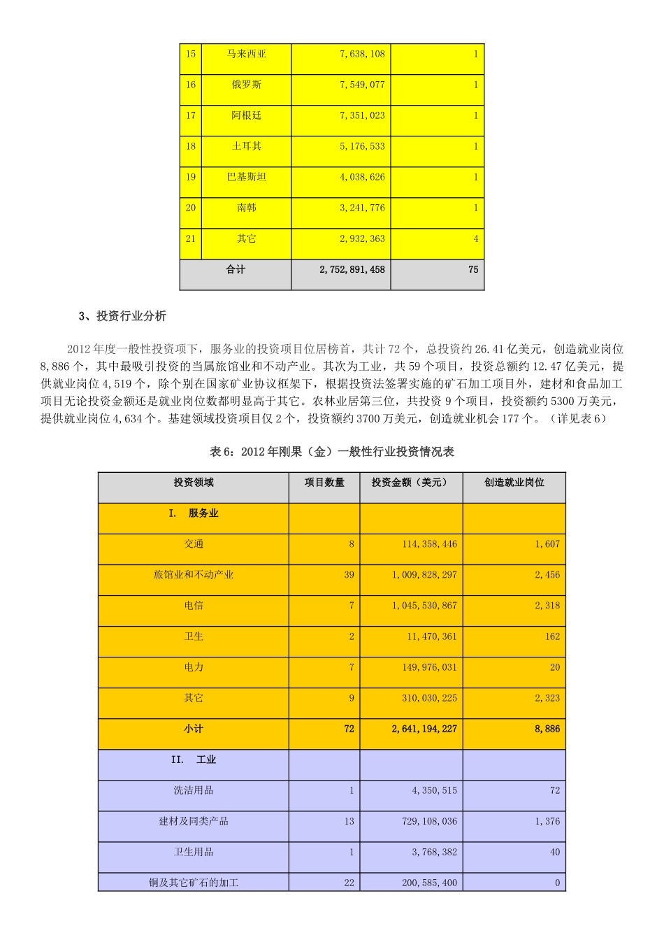 刚果金吸引外资情况_第3页