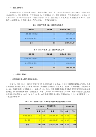 刚果金吸引外资情况