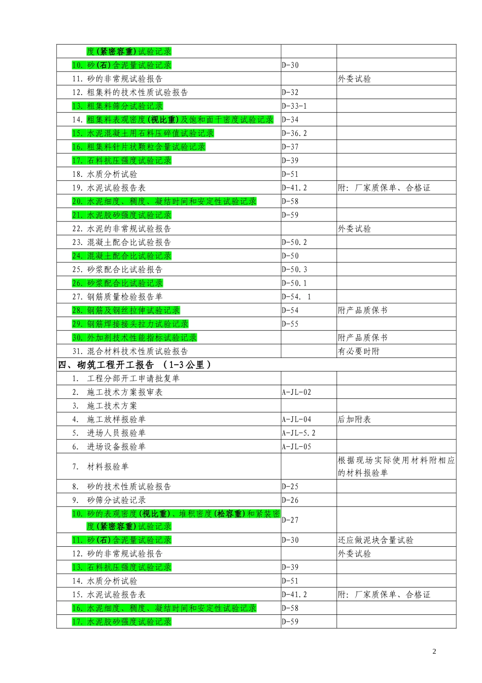 分部分项开工报告明细表_第2页