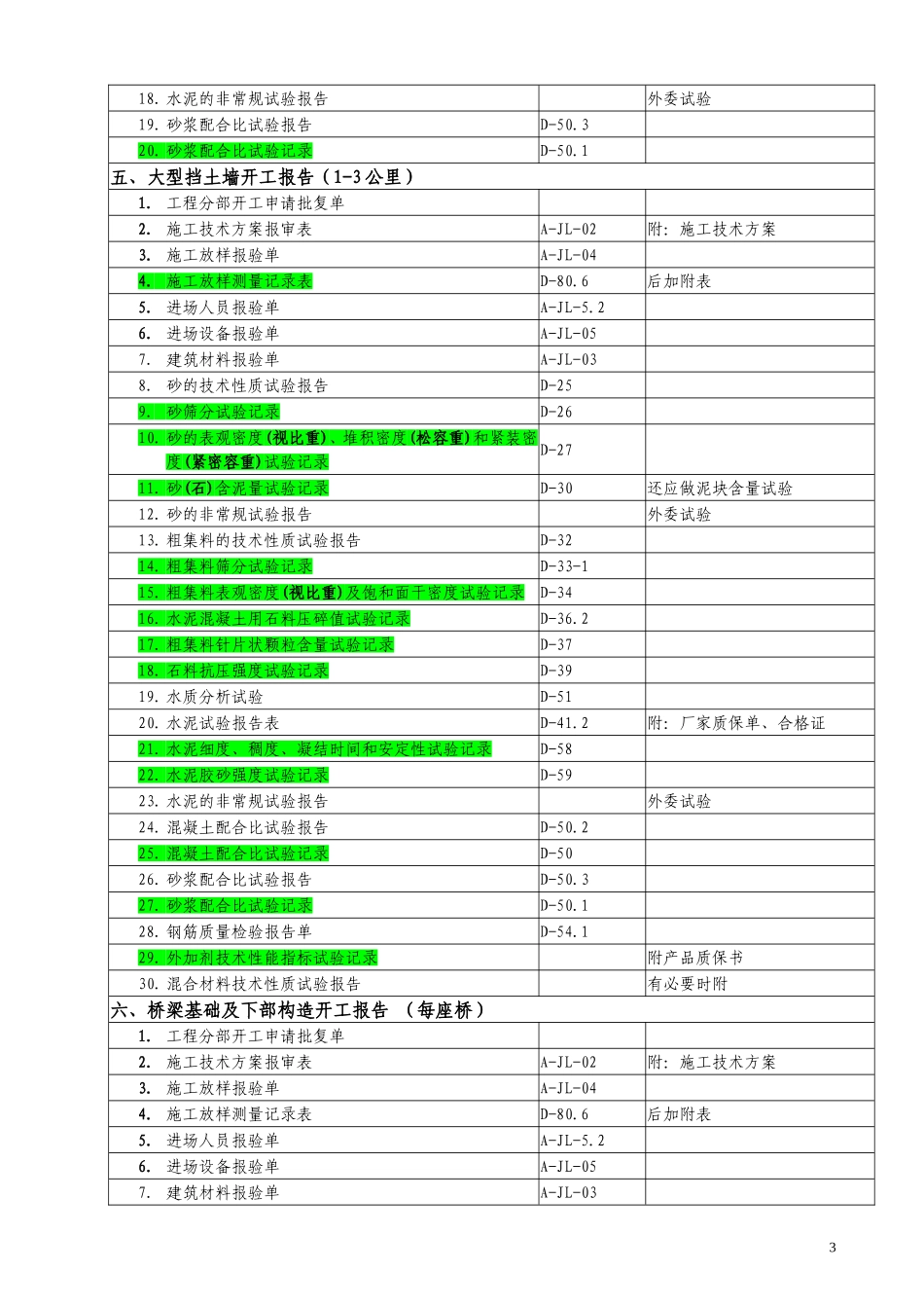 分部分项开工报告明细表_第3页