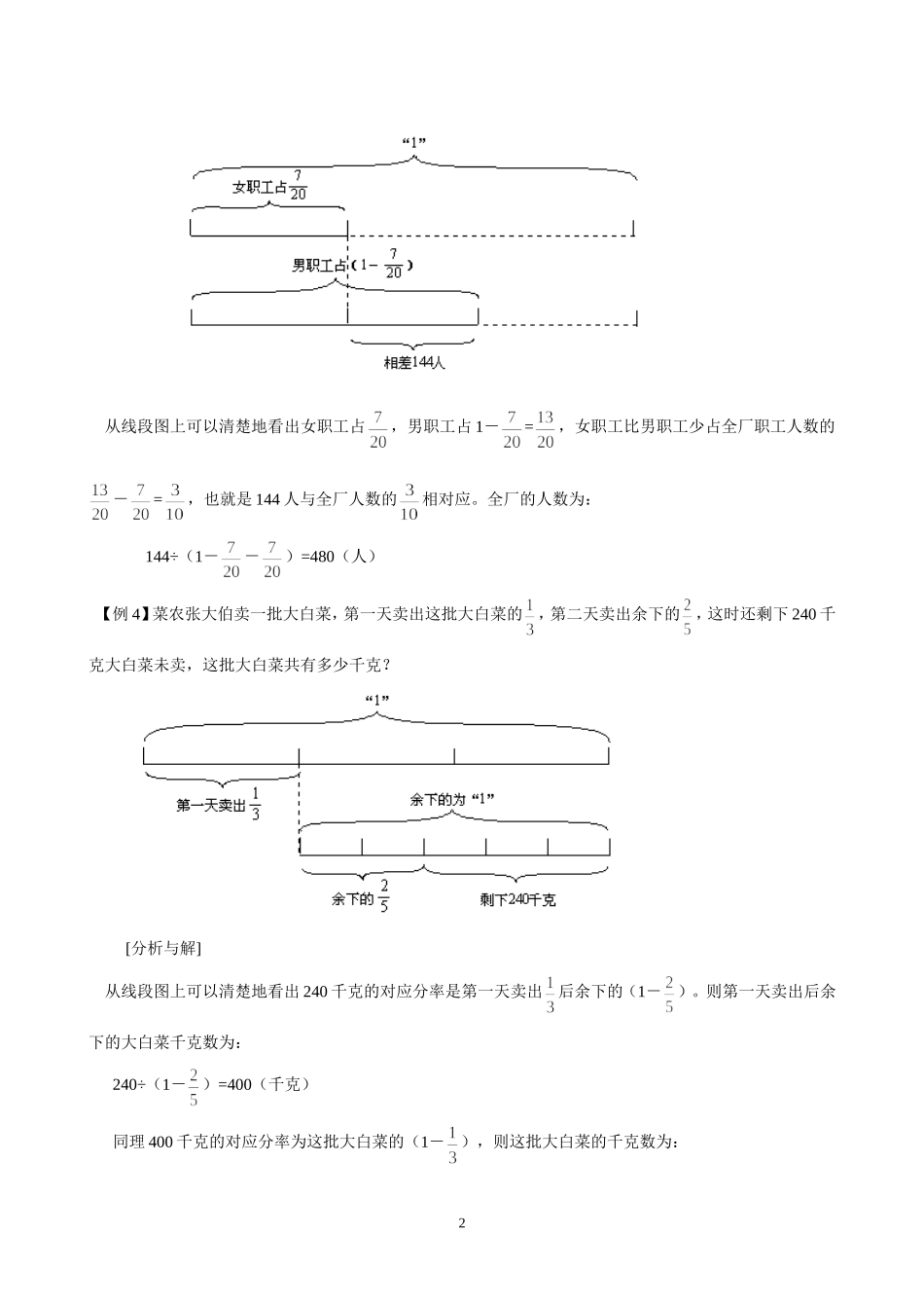 分数(百分数)应用题典型解法的整理和复习小六(最牛经典)_第2页