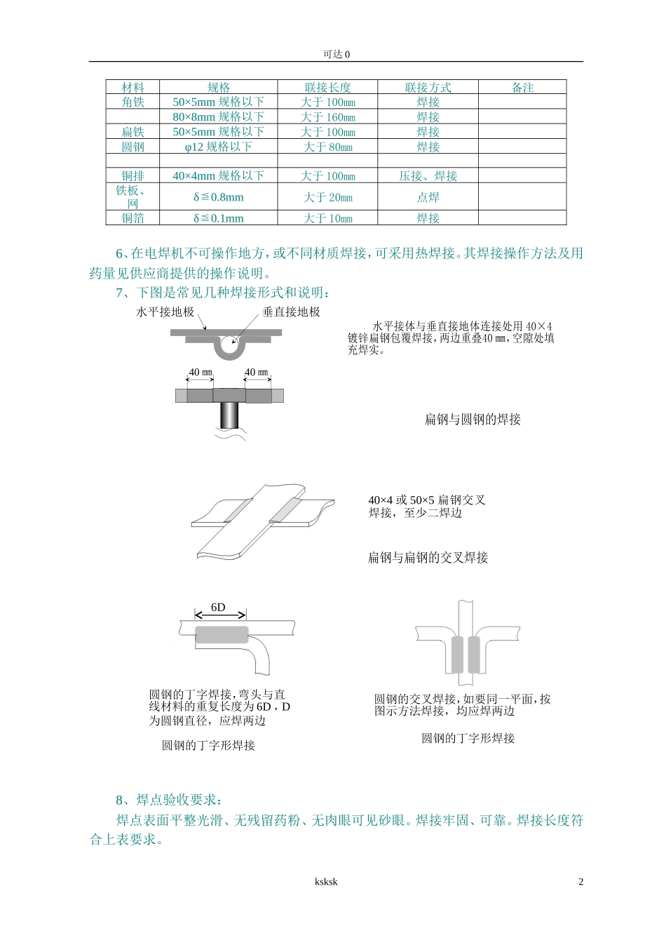 分享防雷接地施工工艺要求_第2页