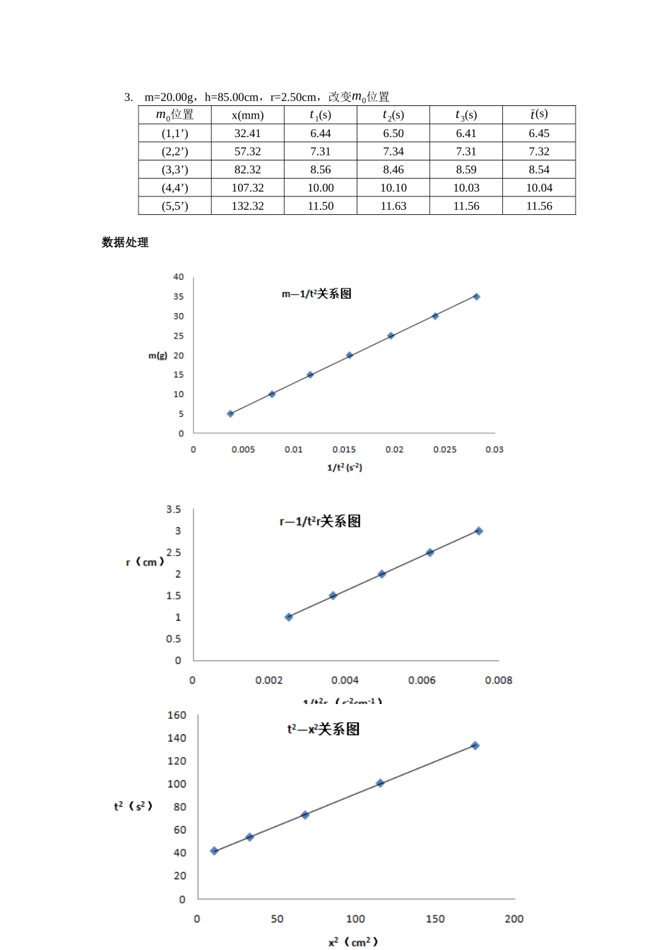 刚体转动实验报告_第3页