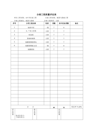 分部工程质量评定表