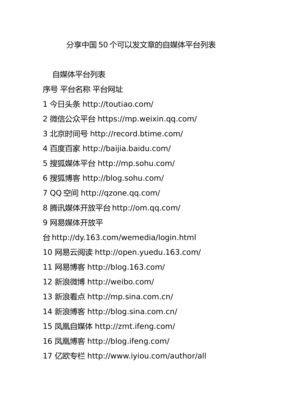 分享中国50个可以发文章的自媒体平台列表_第1页