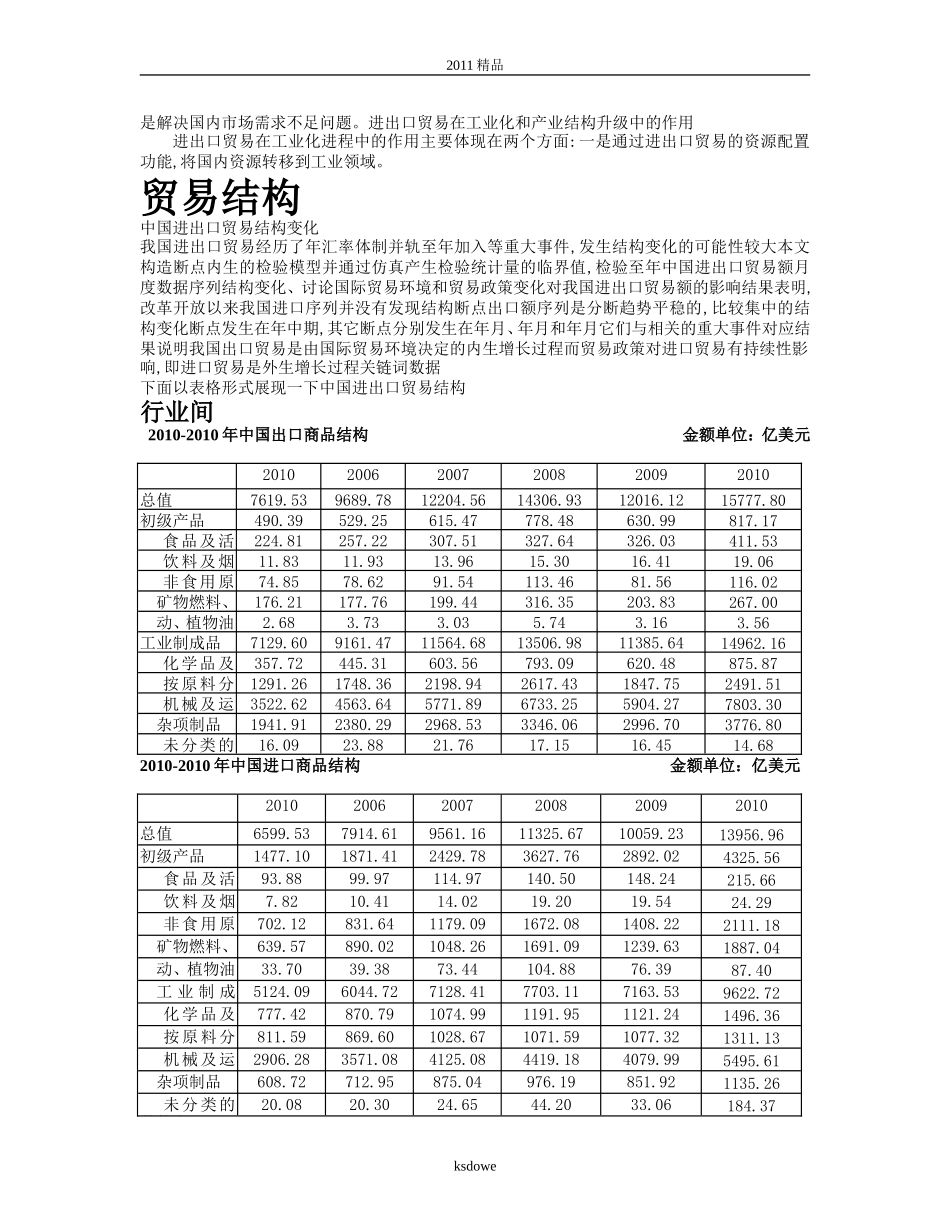 分享中国进出口贸易现状_第2页