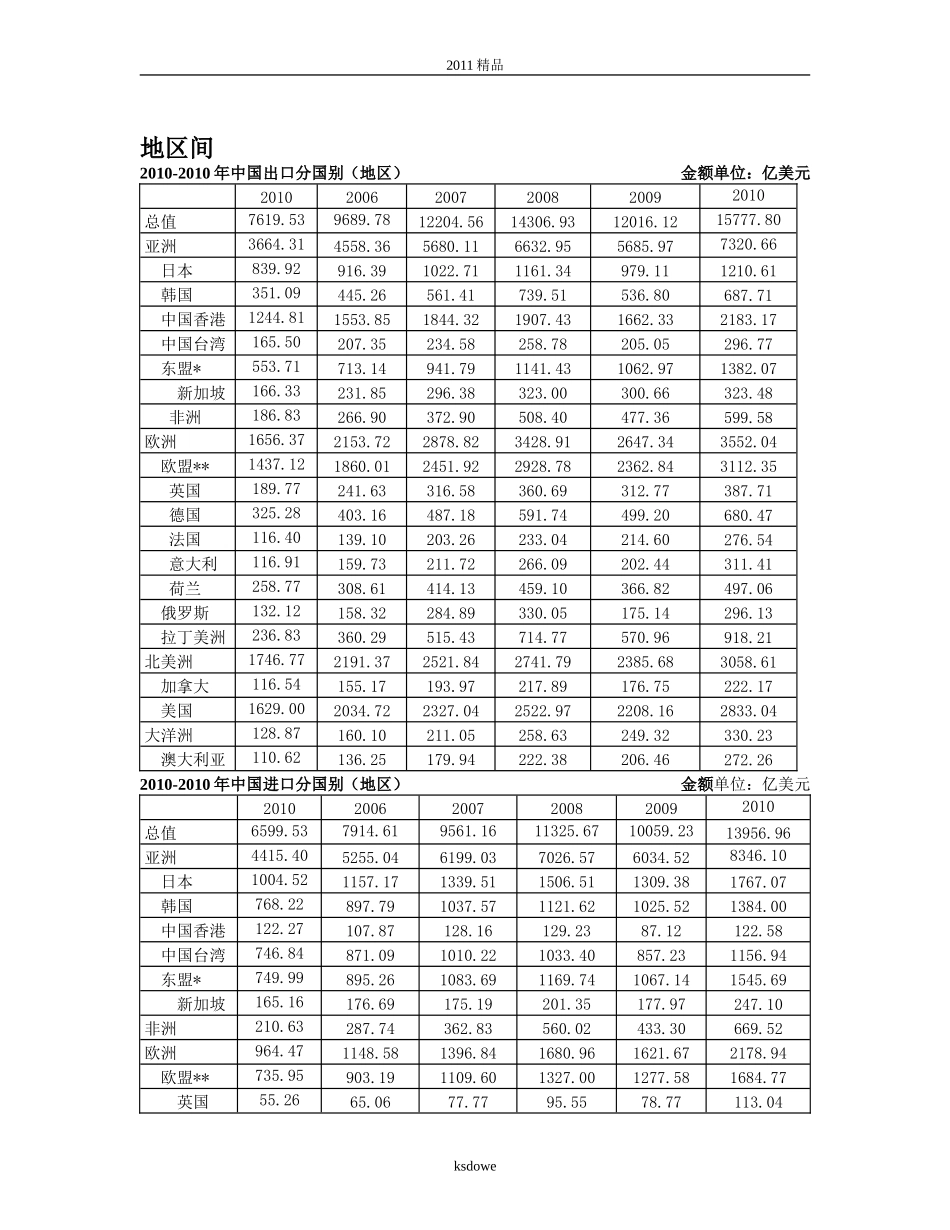 分享中国进出口贸易现状_第3页