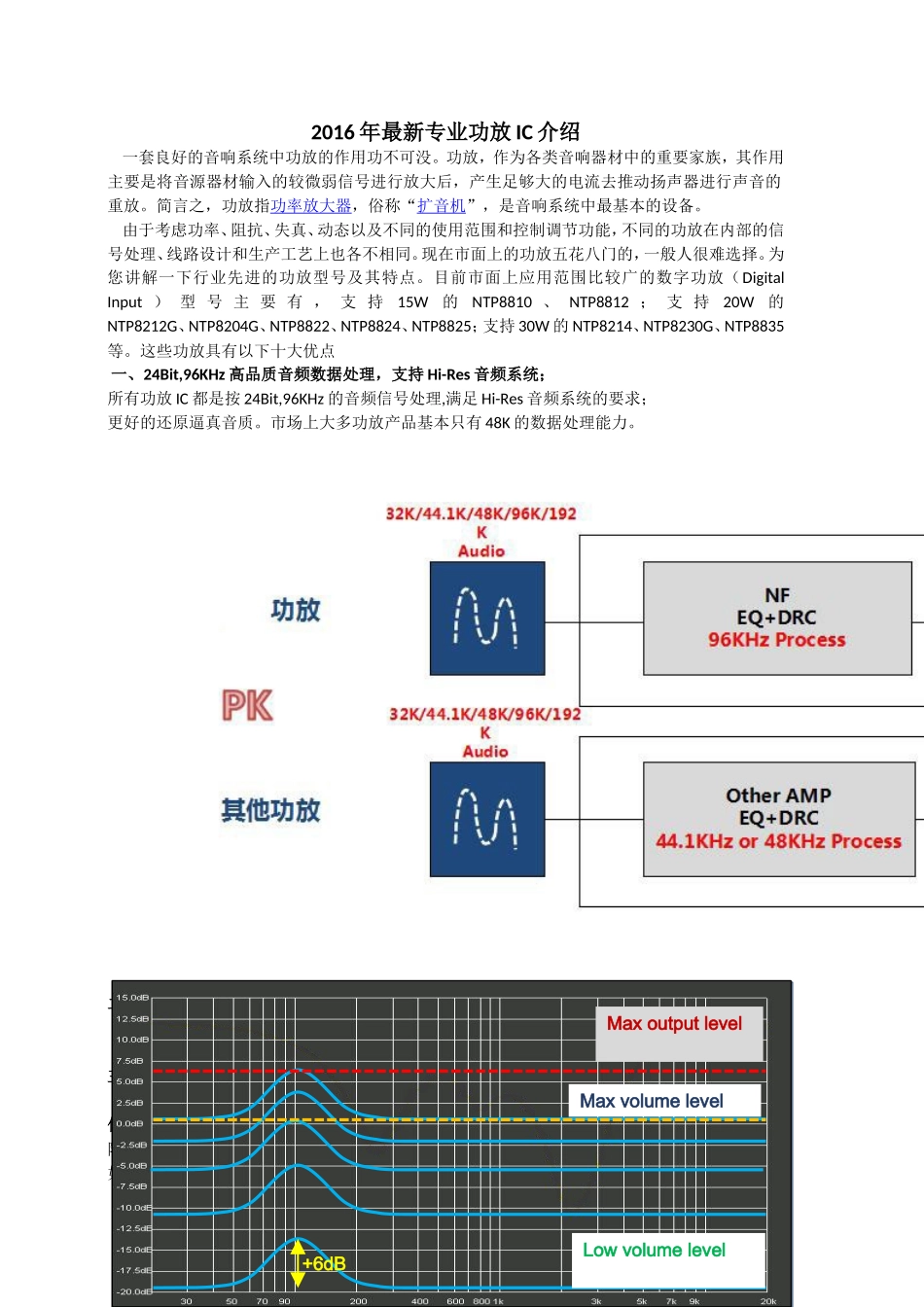 功放IC介绍-2016最新专业技术-韦思特_第1页