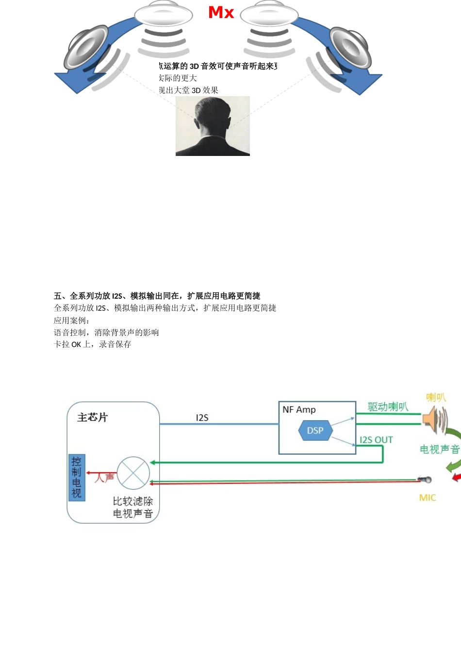 功放IC介绍-2016最新专业技术-韦思特_第3页