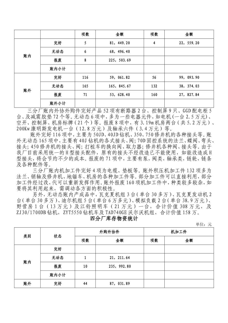 分厂库房库存物资调查工作汇报_第3页