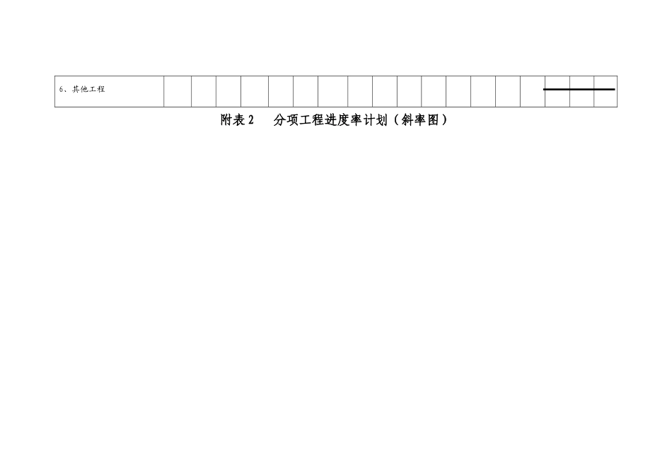 分项工程进度率计划(斜率图)横道图_第2页