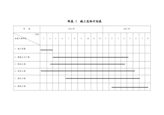 分项工程进度率计划(斜率图)横道图