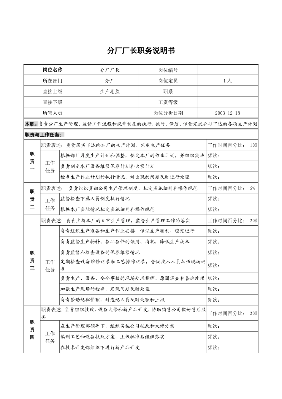 分厂职务说明书_第1页