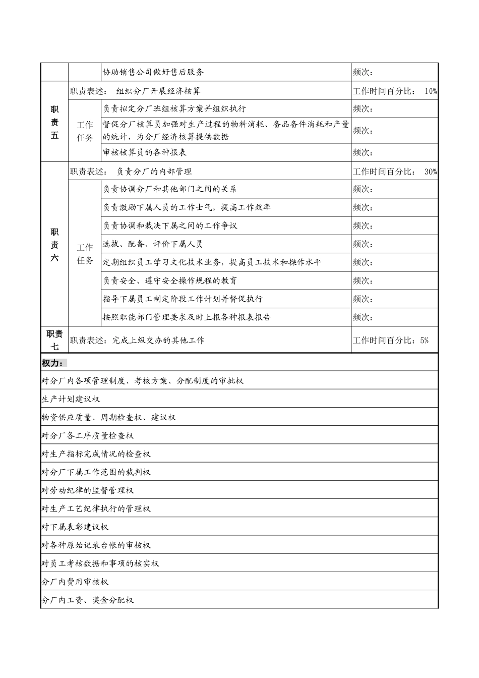 分厂职务说明书_第2页