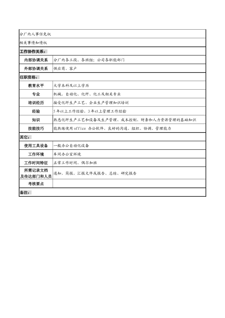 分厂职务说明书_第3页