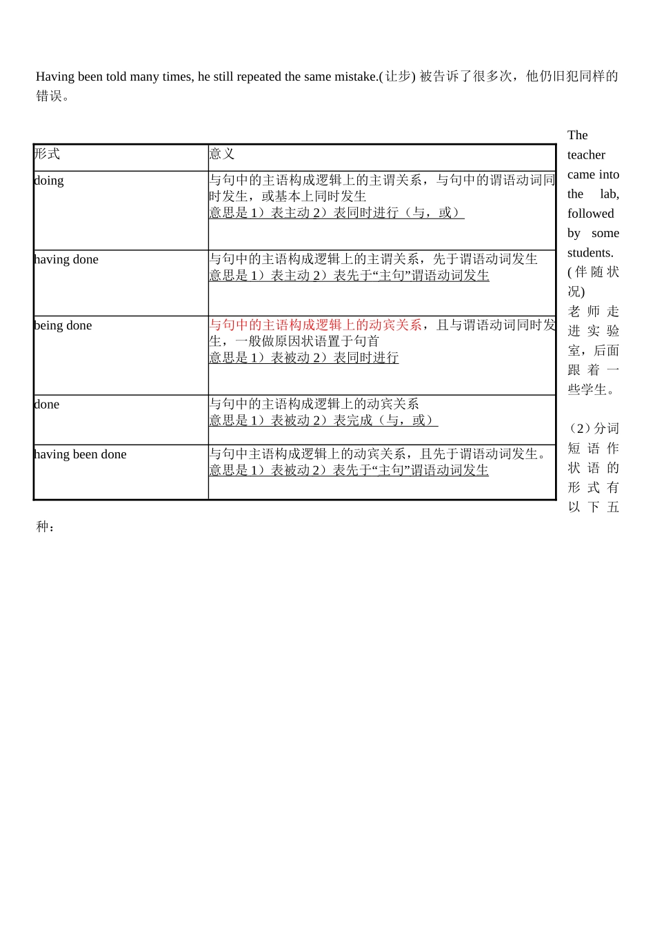 分词短语作状语详细(含详细题目分析-欢迎交流指正)_第3页
