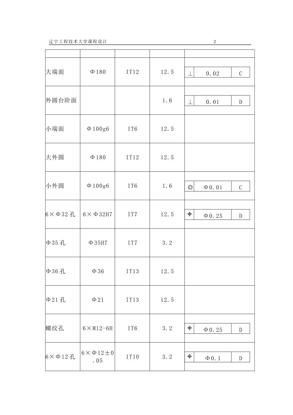 分度盘钻孔夹具课程设计说明书_第2页