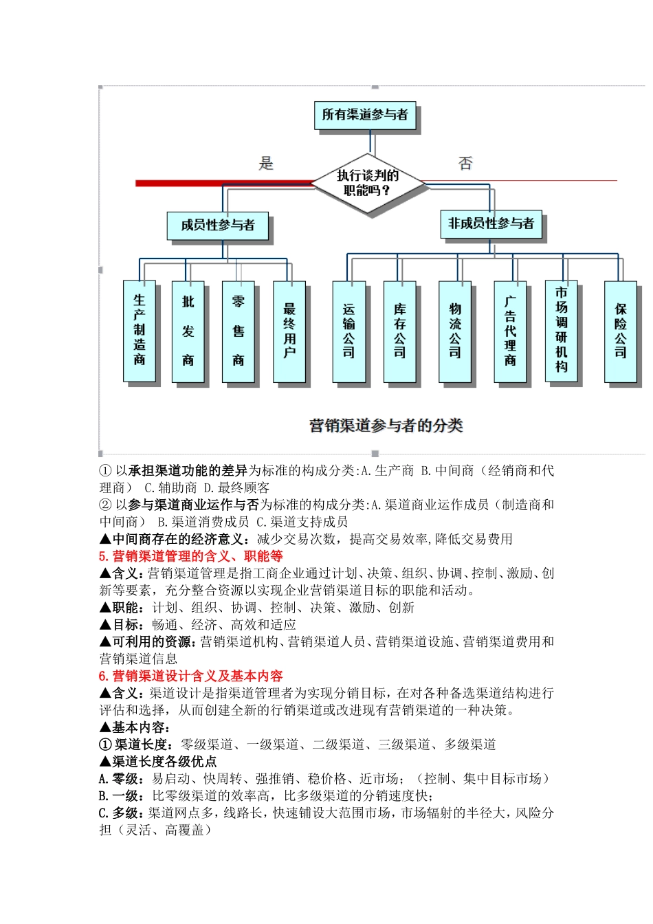 分销渠道管理整理版_第2页