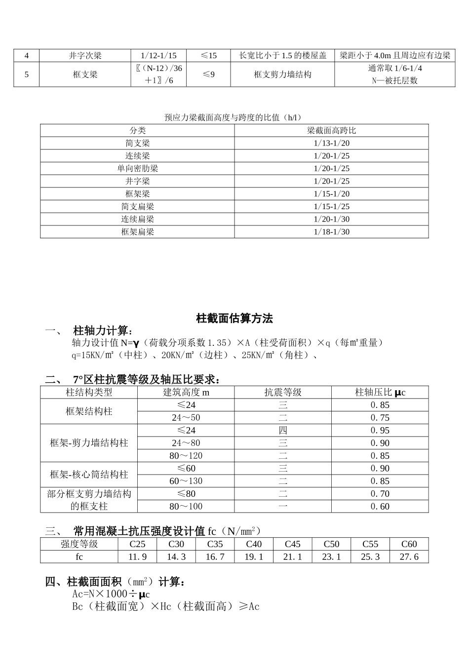 分缝宽度、梁板柱估算、结构超限表_第2页