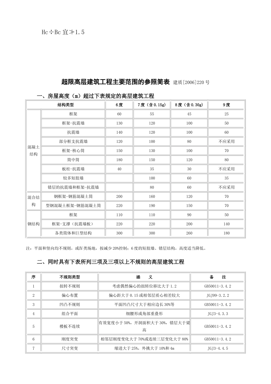 分缝宽度、梁板柱估算、结构超限表_第3页