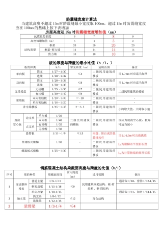 分缝宽度、梁板柱估算、结构超限表