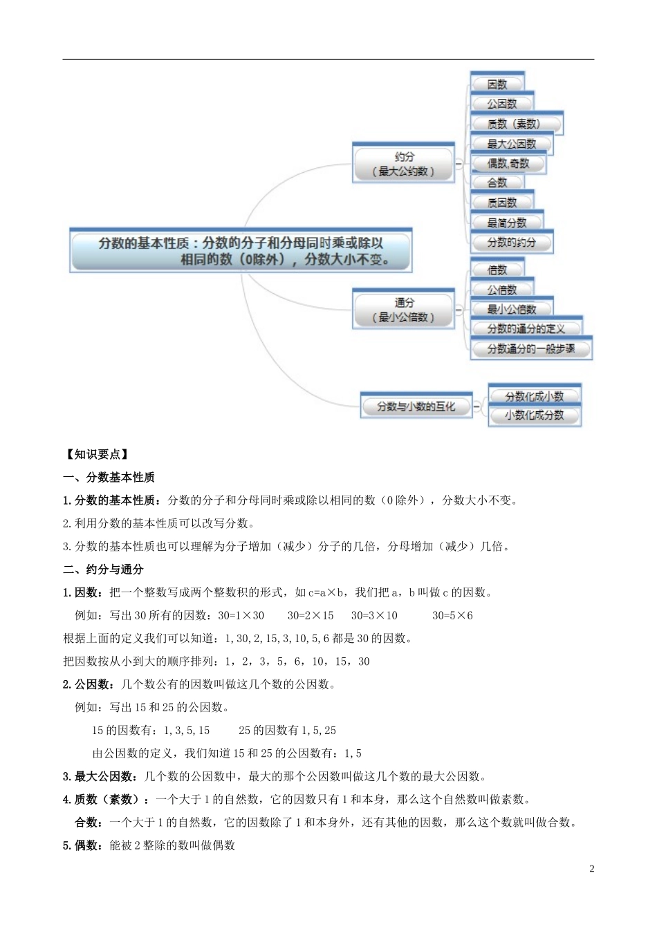 分数的基本性质-约分与通分-分数与小数的互化_第2页