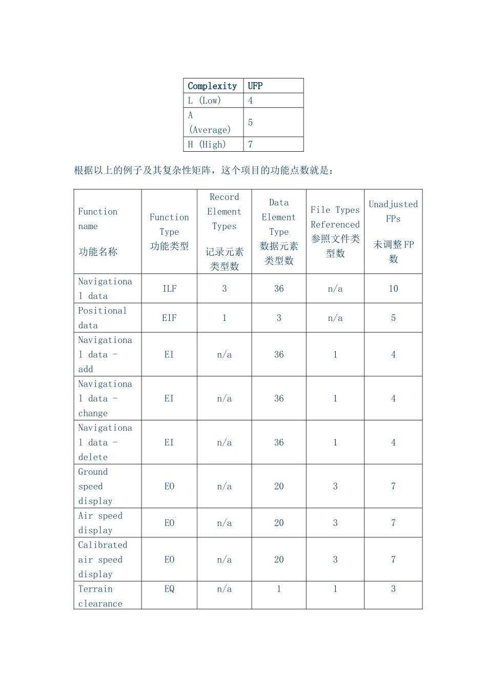 功能点分析结算介绍_第3页