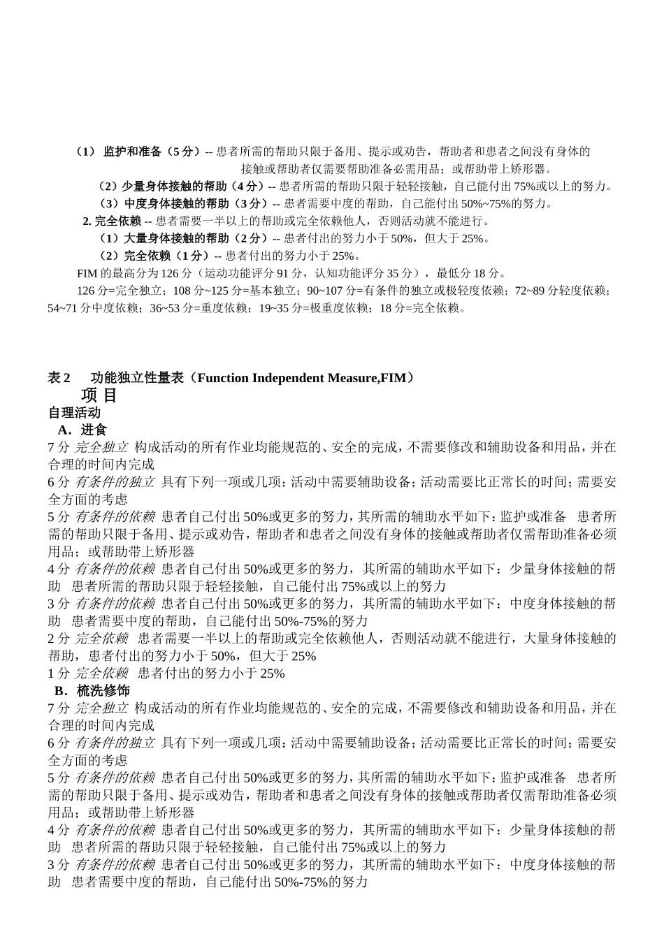 功能独立性评定(FIM)量表1_第2页