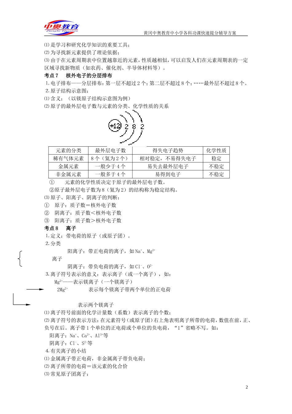 分章复习-4物质构成的奥秘_第2页
