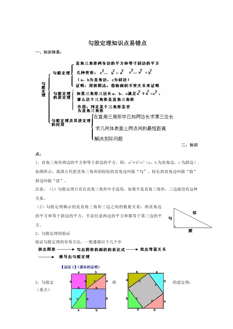 勾股定理知识点易错点_第1页
