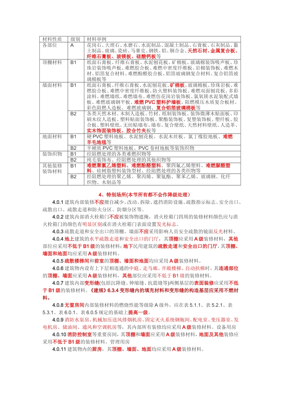 勾画重点的《建筑内部装修设计防火规范》GB50222-2017_第2页