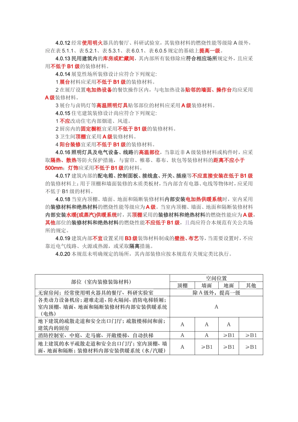 勾画重点的《建筑内部装修设计防火规范》GB50222-2017_第3页