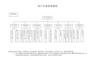 功能结构图(修改)