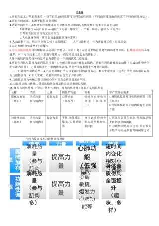 功能性课程知识梳理