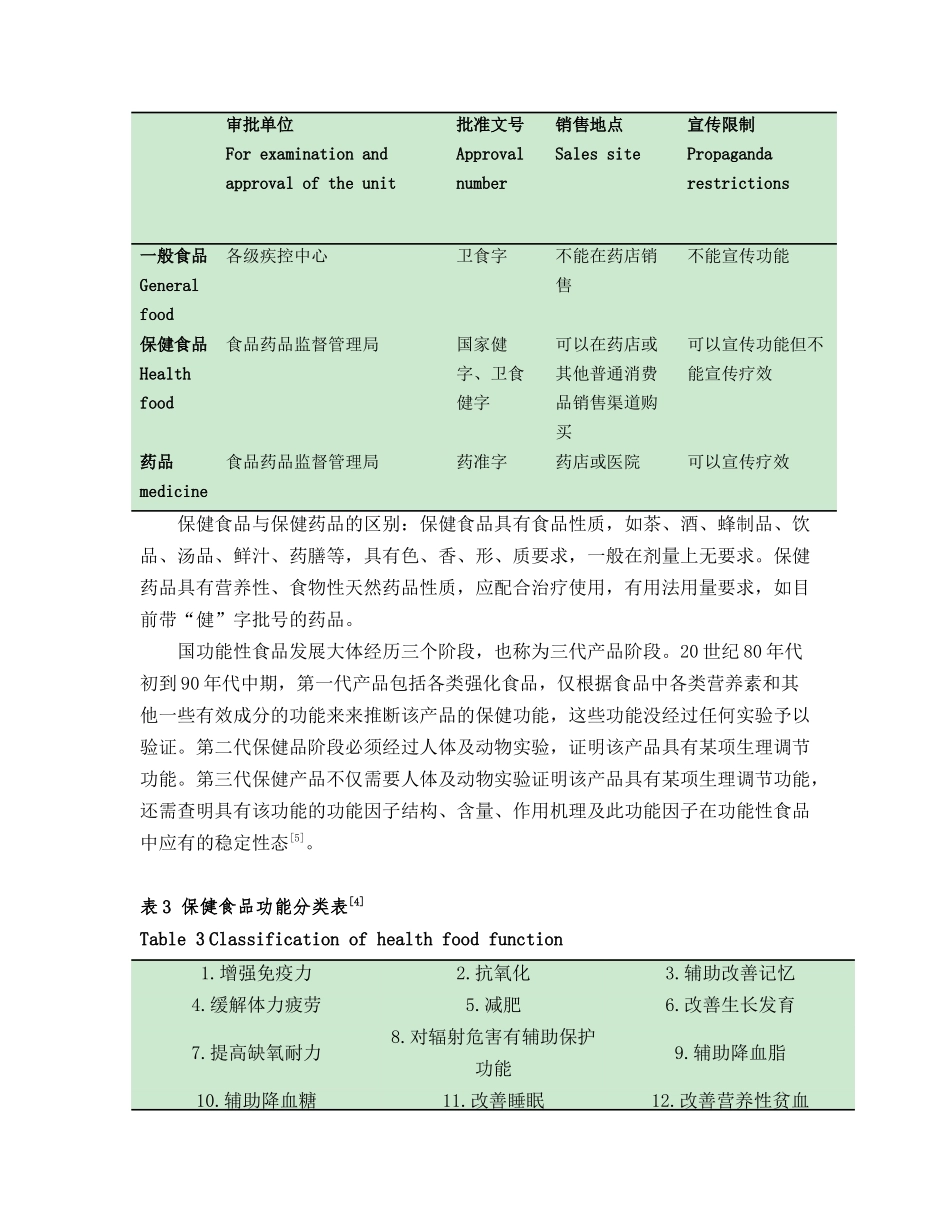 功能性食品植物的开发和利用20161104_第3页