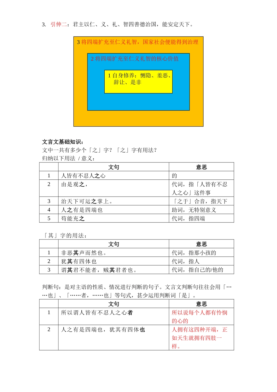 共备大纲-《论四端》_第3页
