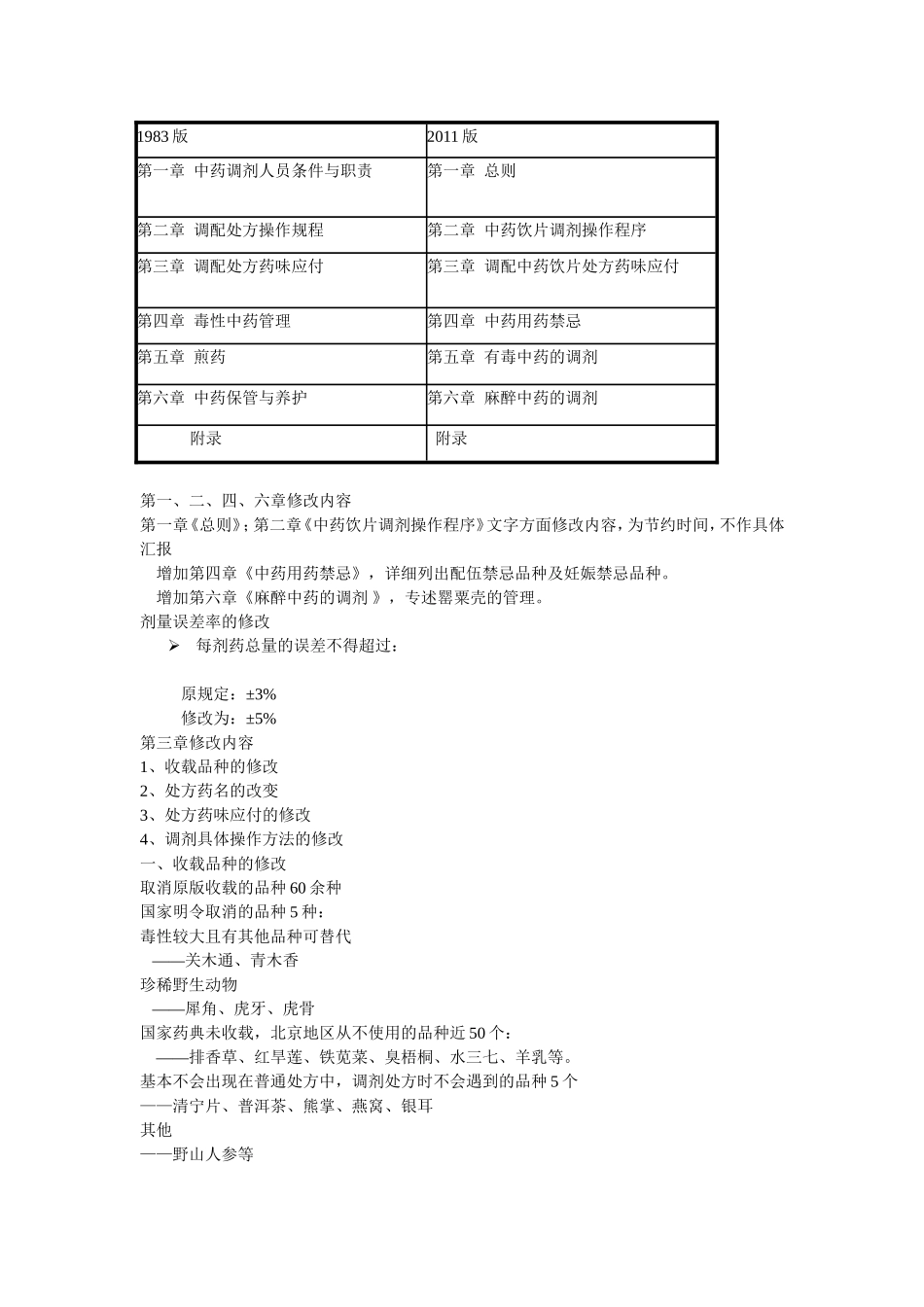 关于《北京市中药饮片调剂规程》(2011年版)整体情况介绍及修订内容_第3页