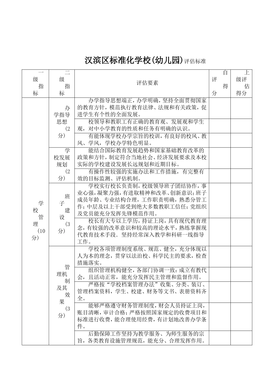 关于《汉滨区标准化学校(幼儿园)评估标准》的发文通知!_第1页