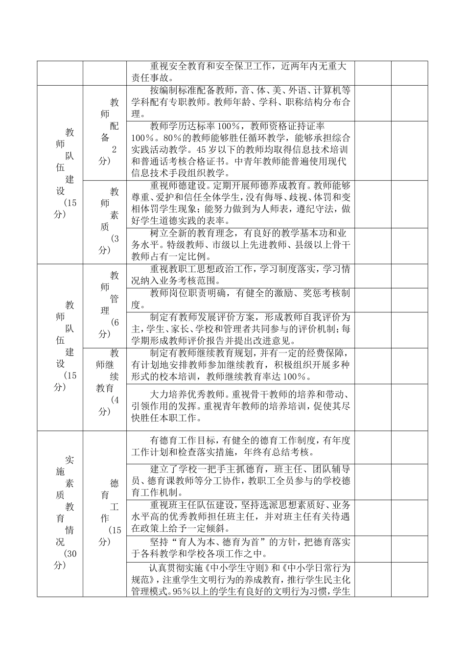 关于《汉滨区标准化学校(幼儿园)评估标准》的发文通知!_第2页