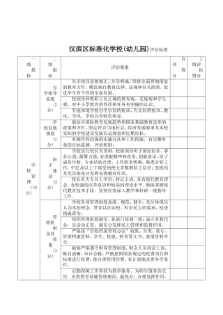 关于《汉滨区标准化学校(幼儿园)评估标准》的发文通知!