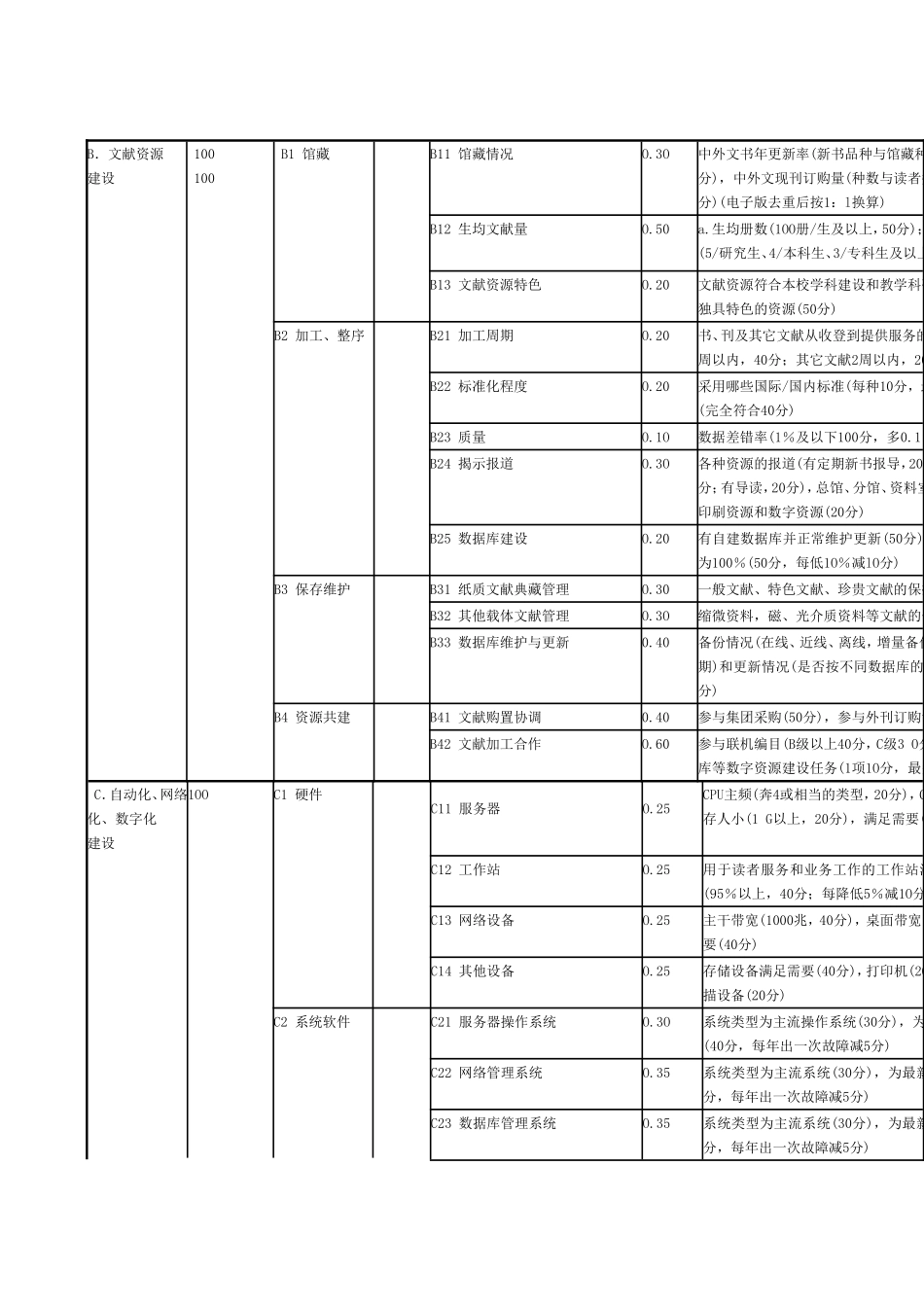 关于《普通高等学校图书馆评估指标(征求意见稿)》及评估_第3页