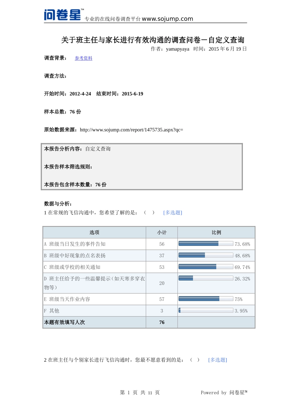 关于班主任与家长进行有效沟通的调查问卷-默认报告_第1页