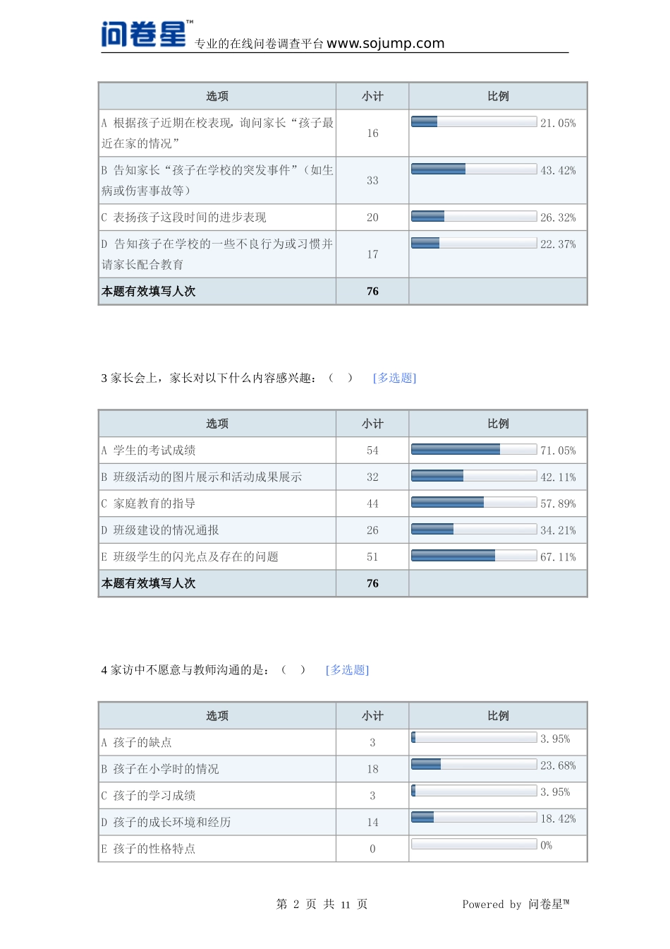 关于班主任与家长进行有效沟通的调查问卷-默认报告_第2页