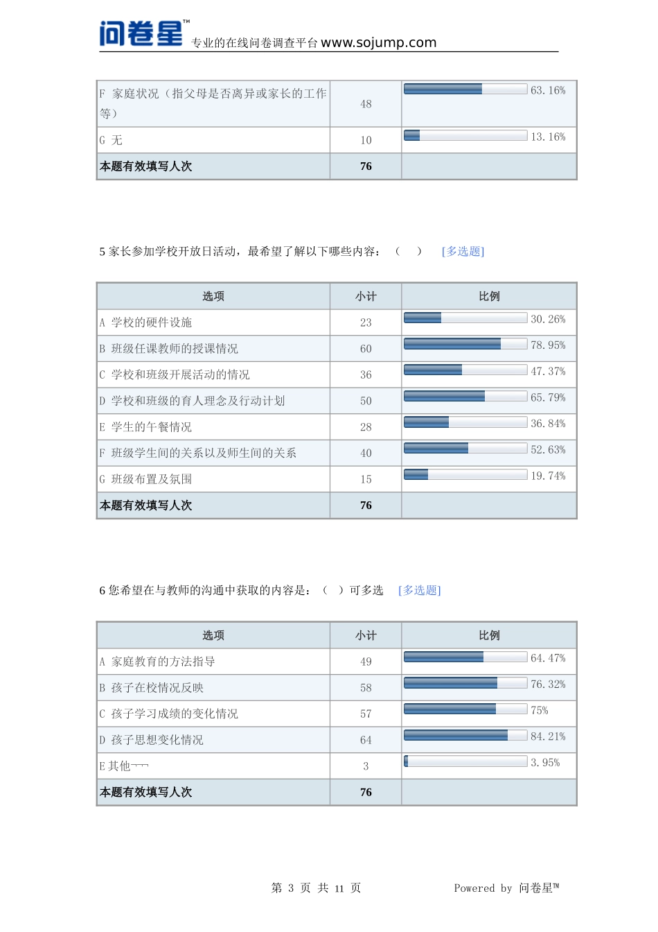 关于班主任与家长进行有效沟通的调查问卷-默认报告_第3页
