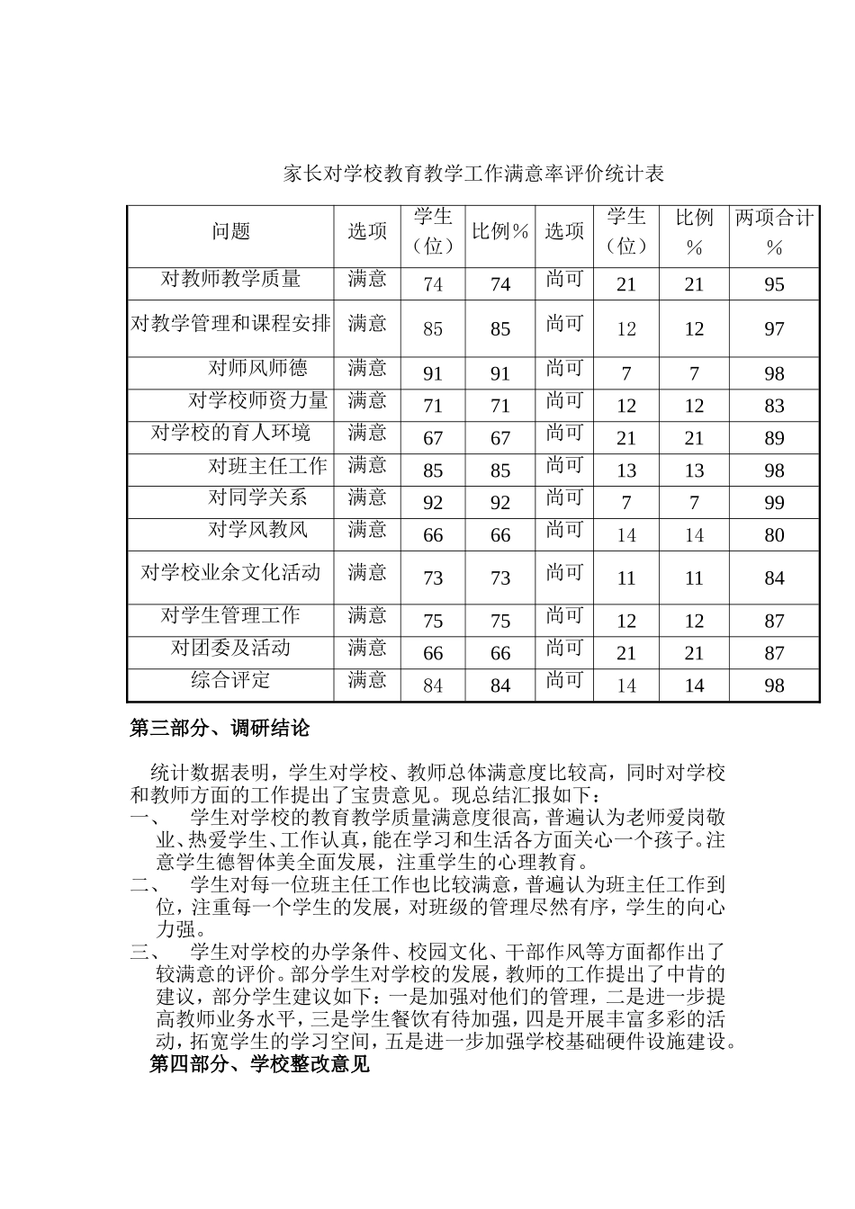 关于《师生对学校教学理念知晓率调查问卷》的总结_第2页
