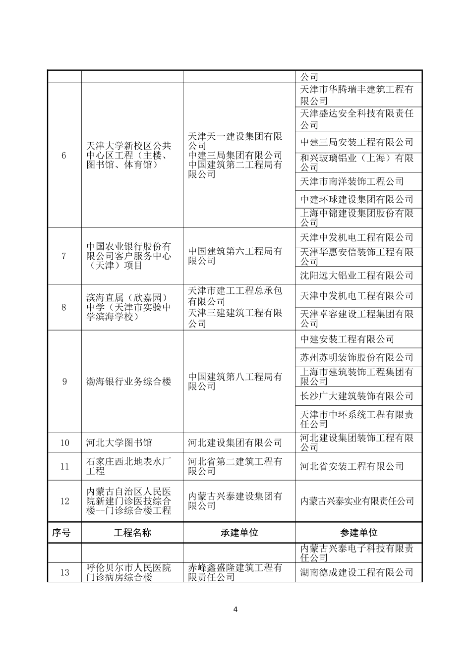关于颁发2016～2017年度中国建设工程鲁班奖(国家优质工程)获奖名单_第2页