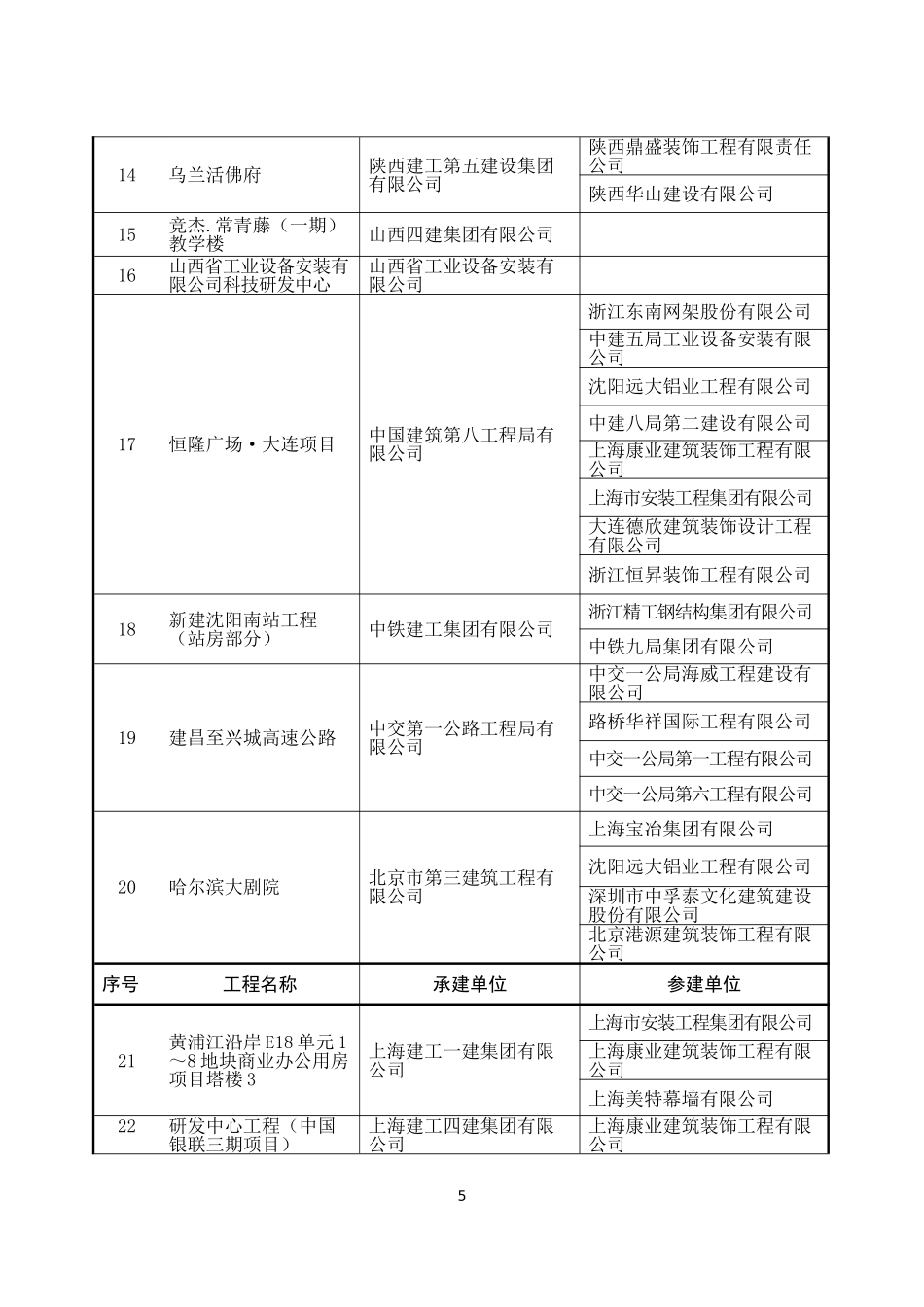 关于颁发2016～2017年度中国建设工程鲁班奖(国家优质工程)获奖名单_第3页