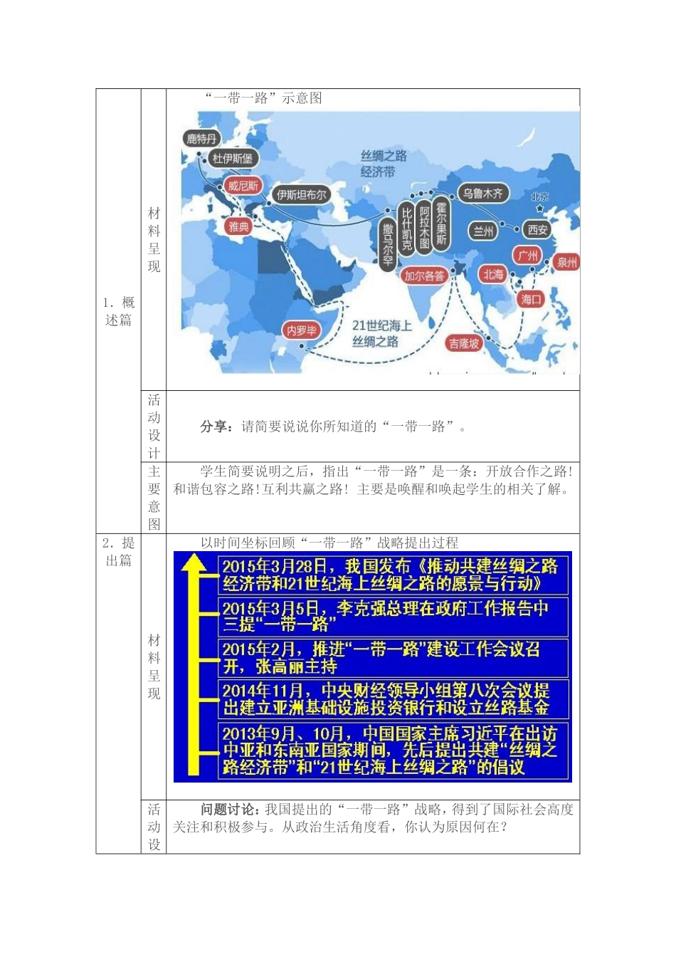 共建“一带一路”-共创美好未来-热点专题教学设计与反思_第2页