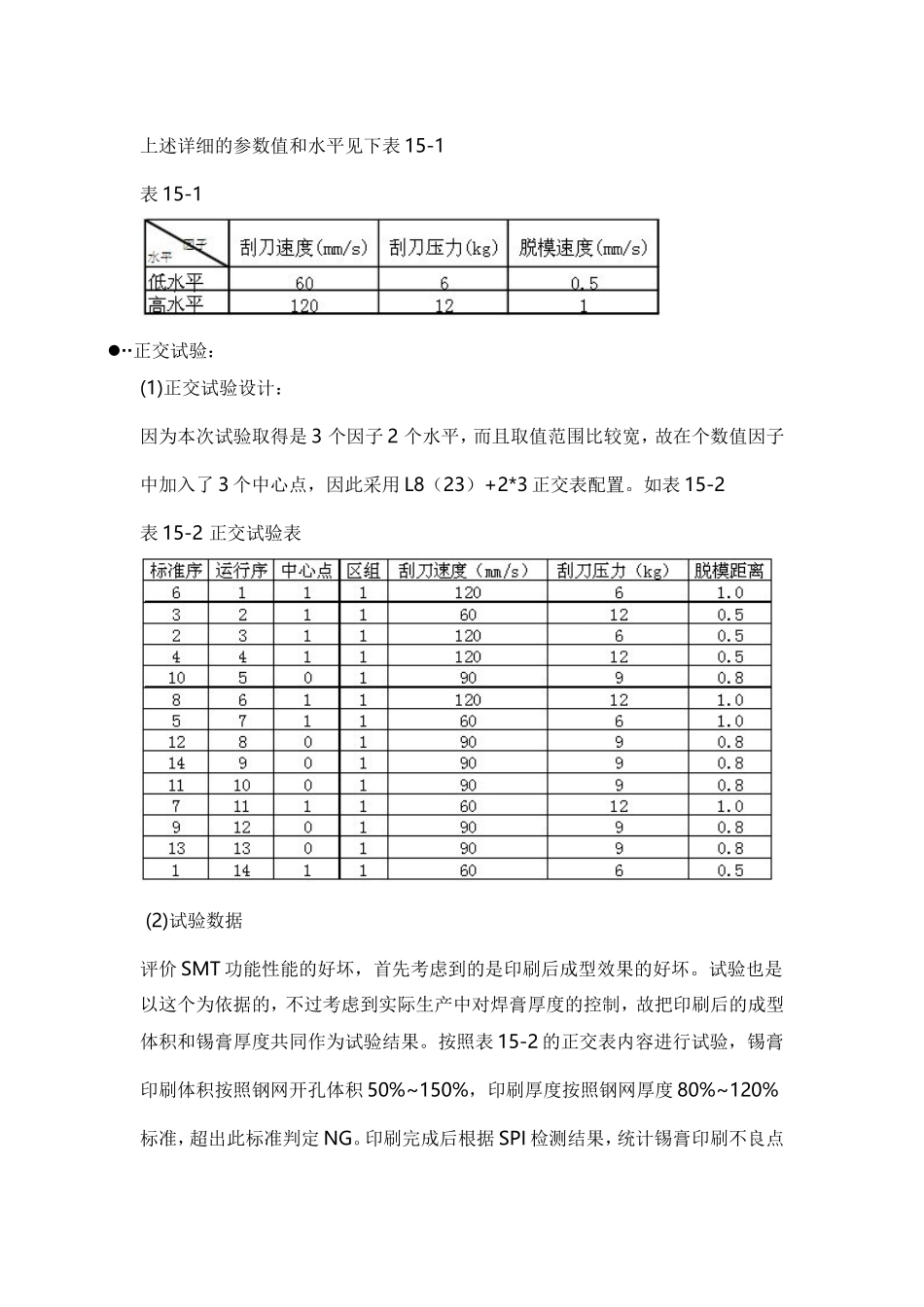 关于0.4mm-pitch-BGA印刷DOE工艺试验应用实例_第3页